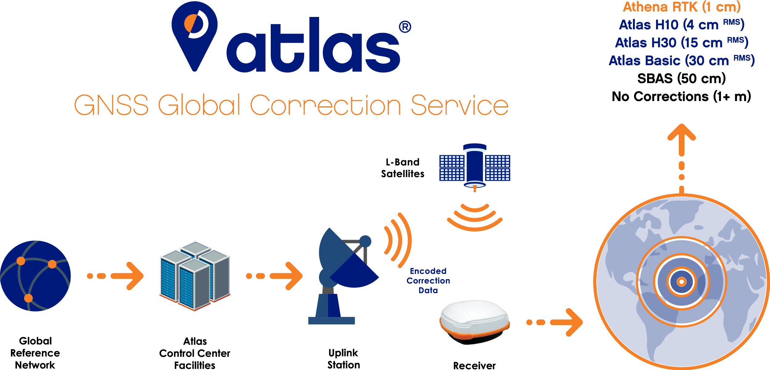 AtlasWorkflow